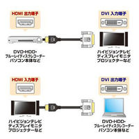 サンワサプライ HDMIーDVIケーブル KM-HD21-15K 1本（直送品）
