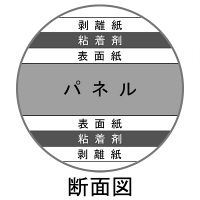 プラチナ万年筆 ハレパネ（R） 両面糊付タイプ 厚さ7mm B1（1080×760mm）10枚