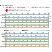 アズワン 真空ポリカデシケーター 9L コック付 240カタ 1個 1-066-21（直送品）