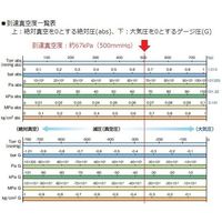 アズワン コンパクトエアーポンプ 吸排両用型 ゲージ付き NUP-2 1台 1-361-02（直送品）