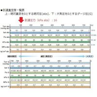 ケー・エヌ・エフ 真空ポンプ・コンプレッサー(ダイアフラム式) 16kPa abs N86KT.18 1台 1-5052-02（直送品）