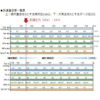 アルバック機工 ドライ真空ポンプ 19.9kPa DA-40S 1台 1-671-09（直送品）