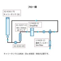 メルク 超純水製造装置Simplicity用 最終フィルター SIMFILTER 1個 1-9428-13（直送品）