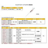 フィンピペットF1(シングルチャンネル) 100~1000μL cv0.60% 4641100N 1本（直送品）