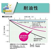 水・油・薬品・エアー用耐圧ホース(工場設備・機械配管用) トヨスプリングホース 内径12.0mm×外径18.0mm TS-12 1m(1m)（直送品）