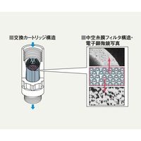 アズワン 交換カートリッジ 2個入 6-6602-02 1袋(2個)（直送品）