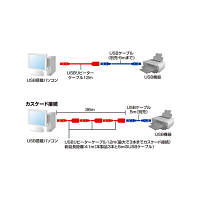 サンワサプライ　USB延長ケーブル（USB2.0対応）　12ｍ　USB（A）[オス]―USB（A）[メス]　ブラック　KB-USB-R212
