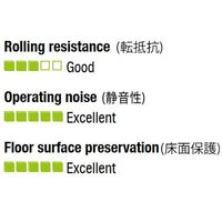 エスコ 220mm キャスター(自在・空気入・前輪ブレーキ) EA986HH-2 1個（直送品）
