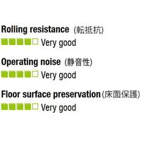 エスコ 200mm キャスター(自在金具・後輪ブレーキ付) EA986HJ-4 1個（直送品）