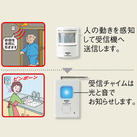 ナカバヤシ 人感チャイムセット X850 1セット