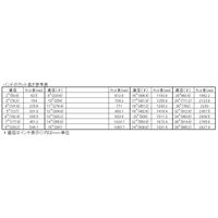 エスコ 30m 自在クランプセット(ステンレス製) EA463CM-30 1組（直送品）