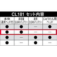 マキタ コードレス掃除機 CL181FDZW+BL1860B 18V