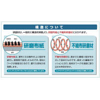 イチグチ 研磨布ホイル フラップホイル 50X25X6 #120 AF5025-120 1セット(5本)（直送品）