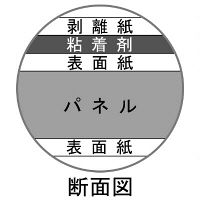 プラチナ万年筆 ハレパネ（R） 厚さ7mm A2（605×455mm） AA2-850　20枚