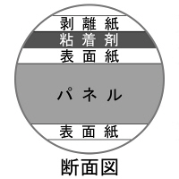 プラチナ万年筆 ハレパネ（R） 厚さ7mm B1（1080×760mm） AB1-2400　10枚