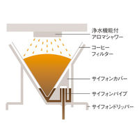 カリタ コーヒーメーカーEXー102N #41043 1台