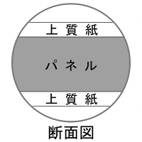 プラチナ万年筆　スチレンボード　縦550×横800×厚さ5mm　ASBL2-5-9800