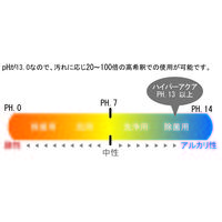 山崎産業（YAMAZAKI） コンドル 床用洗剤 ハイパーアクア 20L CH560-200X-MB 1個 359-7598（直送品）