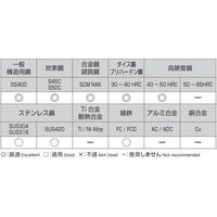 エスコ 14.6x108mm 超硬ドリル(TiAlN coat) EA824PA-14.6 1本（直送品）