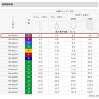 エスコ 32mmx3.5m/0.5ton ベルトスリング(エンドレス) EA981DF-3.5 1本（直送品）