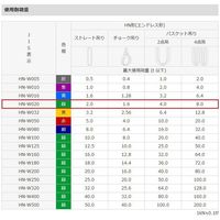 エスコ 43mmx6.5m/2.0ton ベルトスリング(エンドレス) EA981DJ-6.5 1本（直送品）