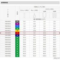 エスコ 70mmx1.0m/5.0ton ベルトスリング(エンドレス) EA981DL-1 1本（直送品）