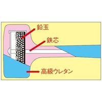 エスコ 1400g/φ62x380mm 無反動ハンマー EA575WT-66 1本(1個)（直送品）