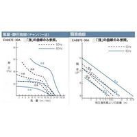 エスコ AC100V/φ30cm 工業用換気扇(1速) EA897E-30A 1個（直送品）