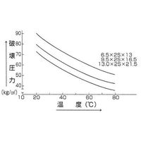 エスコ 9.5/16.5mmx30m エアーホース(樹脂製) EA125AA-30 1本（直送品）