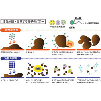 オイルナックス　業務用（コック付）　詰替用4L　ON0005　中島産業