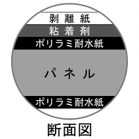 プラチナ万年筆　ハレパネ（R）ソラーズ　B1判（1100×800mm）　厚さ5mm　10枚  オリジナル