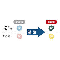 ファーストレイト　ステリーフ・セルフシールパウチ　幅190×長さ358mm　SP-190358　1箱（200枚入）
