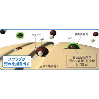 ラッキーボーイ　エコサーフ　エース　詰替用1.2kg　1個　旭化成アドバンス