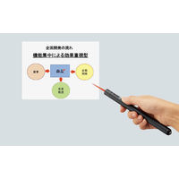 【アウトレット】コクヨ レーザーポインター 赤色レーザー （ペンタイプ for PC） ELP-R30 1個