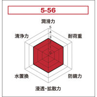 【防錆潤滑剤】 呉工業 KURE5-56 5-56-2 増量缶 368ml オイルスプレー 2004 1本