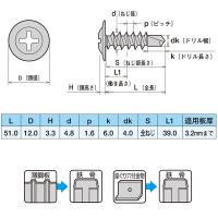 ヤマヒロ 鉄 ジャックポイント(ドリルねじ) モドトラス 5.0×50 MJB50 1箱(200本入)（直送品）