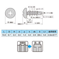 ヤマヒロ 鉄 ジャックポイント(ドリルねじ) ナベ 3.5×13 PJA13 1箱(1500本)