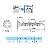 ヤマヒロ ドライウォールスクリュー ラッパ 3.5×25 ユニクロ S25 1箱(1000本入)（直送品）