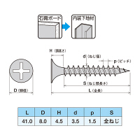 ヤマヒロ ドライウォールスクリュー ラッパ 3.5×41 ユニクロ S41 1箱(500本入)（直送品）