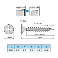 ヤマヒロ ドライウォールスクリュー ラッパ 3.8×65 ユニクロ S65 1箱(300本入)（直送品）