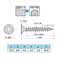 ヤマヒロ ドライウォールスクリュー ラッパ 4.2×75 ユニクロ S75 1箱(200本入)（直送品）