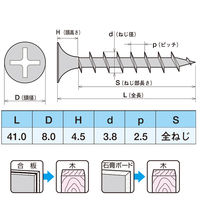 ヤマヒロ 鉄(三価ユニクロ) ラッパ コーススレッド 3.8×41 W41 1箱(500本)