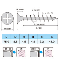 ヤマヒロ 鉄(三価ユニクロ) ラッパ コーススレッド 4.8×75 W75 1箱(200本入)（直送品）