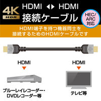 HDMIケーブル 1ｍ 4K/Ultra HD対応 PremiumHDMIケーブル ブラック DH-HDP14E10BK エレコム 1個