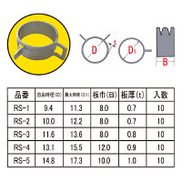 ホースクランプセット HCS5 1セット（直送品）