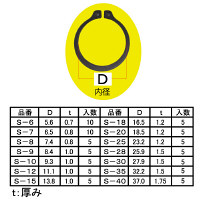 軸用スナップリングセット SR80J 1セット（直送品）