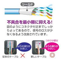 サンワサプライ STPエンハンスドカテゴリ5ケーブル 3m ライトグレー KB-STP-03LN（直送品）