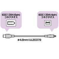 サンワサプライ IEEE1394ケーブル KE-1346-03BK 1本（直送品）