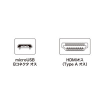 サンワサプライ MHLケーブル 3m KM-MHL30 1本（直送品）
