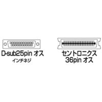 サンワサプライ プリンタケーブル KPU-PS3K 1個（直送品）